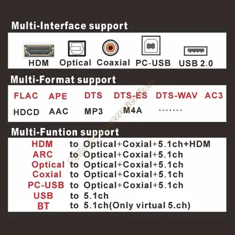 Декодеры BGEKTOTH UD851B 5.1
