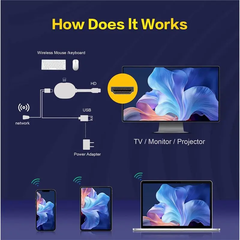 Фото A99E-Q2 Ultra 4K Android Smart TV Stick с 2 ГБ ОЗУ, 16 ГБ ПЗУ, Dual Wifi 6, 2.4G/5G, поддержка нескольких языков, TV-донгл H313 TV BOX №4
