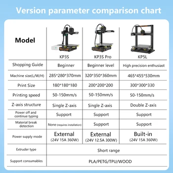 KINGROON KP3S KP3S PRO KP5L FDM 3D Printer Kit High Precision with Resume Power Off  Printing Professional DIY 3D Printers 2