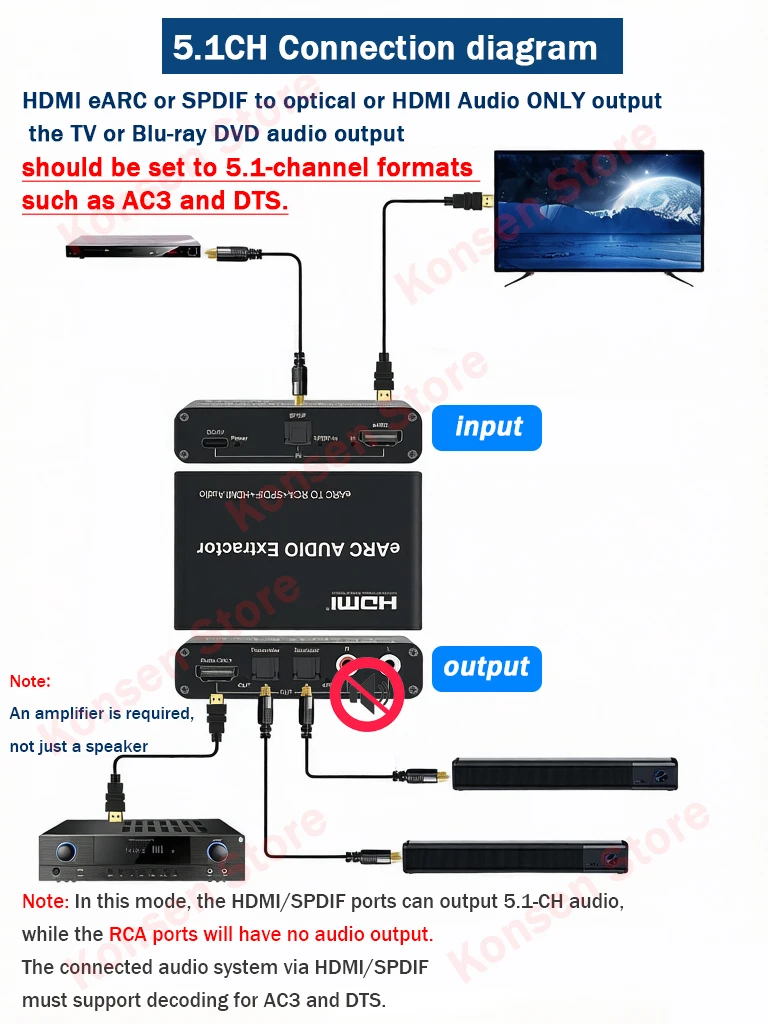 Фото Аудиоэкстрактор 192 кГц eARC/ARC, конвертер eARC в HDMI, оптический/SPDIF RCA L/R для подключения к портам ARC/eARC телевизоров к саундбару/усилителю №4