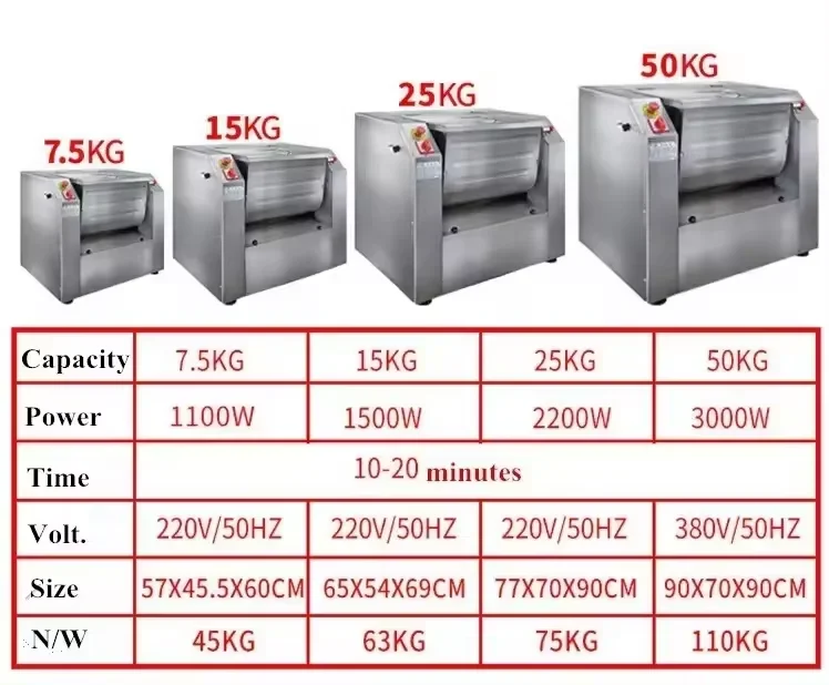 Машина для замешивания теста Тестомес 304 машина смешивания пшеничной муки из