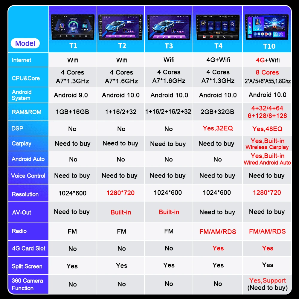 car radio for toyota fortuner hilux revo vigo 2007 2015 multimedia video player autoradio navigation gps android 10 2din carplay free global shipping