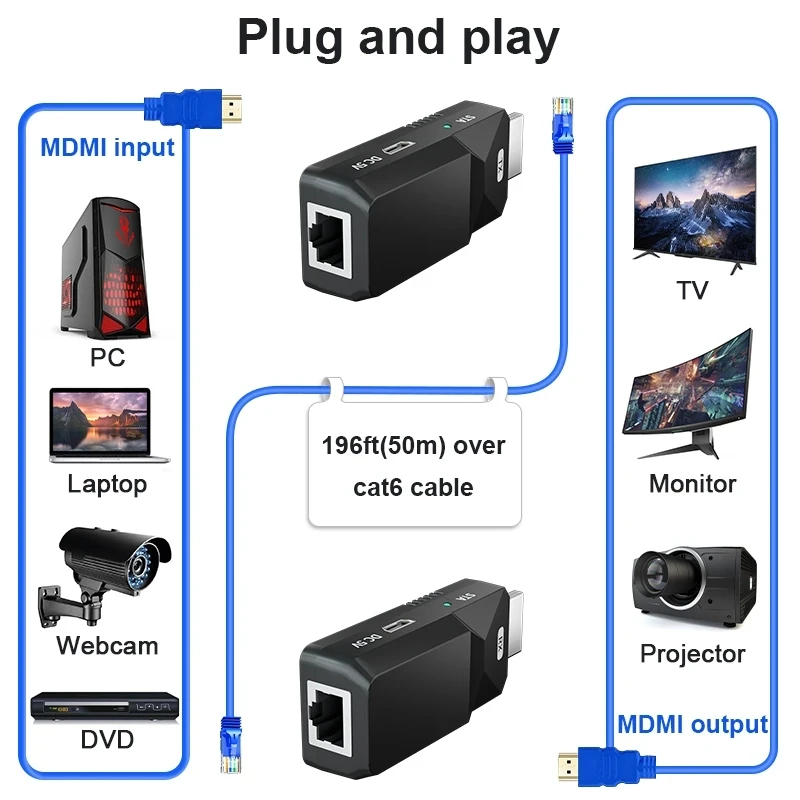 Фото 50M HD Over IP Network Extender 1080P HD-передатчик от RJ45 CAT5e CAT6 LAN Extensor, как HD-сплиттер Поддержка POE для ПК №2