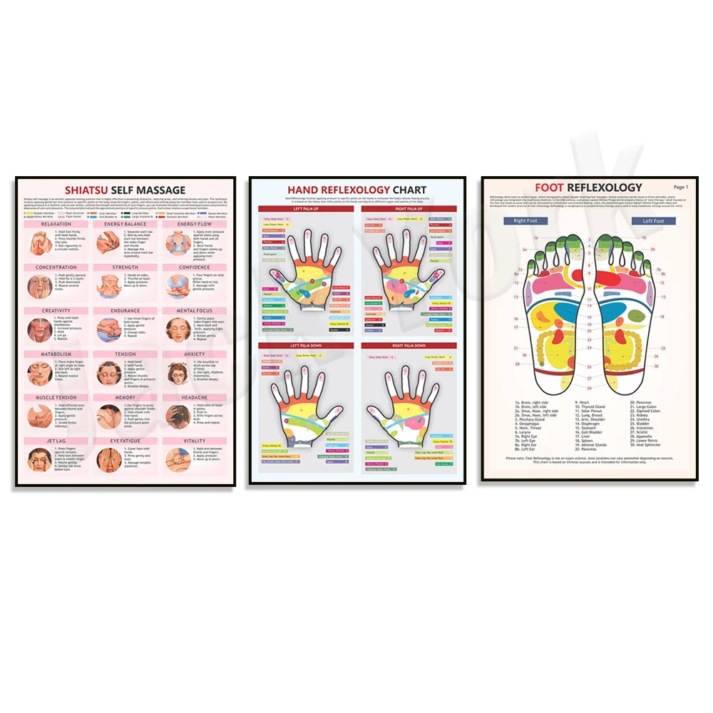 Таблица рефлексотерапии рук и ног рефлексотерапевтический массаж точки