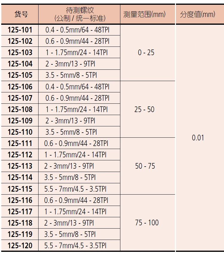 Микрометры с резьбой 100-125 125-150 150-175 мм Микрометр резьбой326-251 126-125 126 127 126-800 0 01