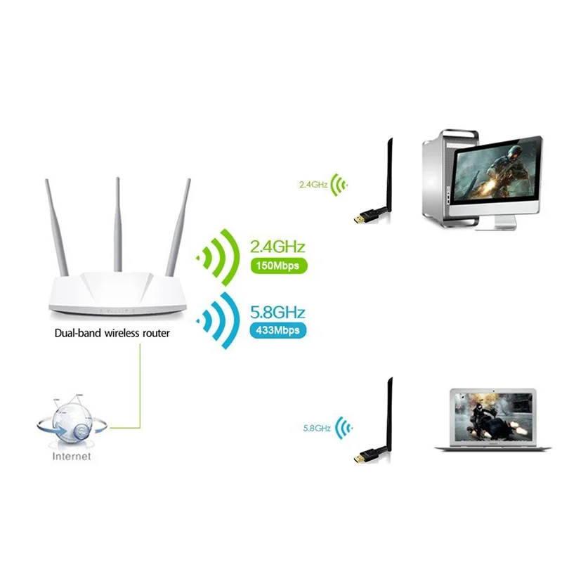 USB Wi-Fi адаптер 600 Мбит/с 802.11AC |