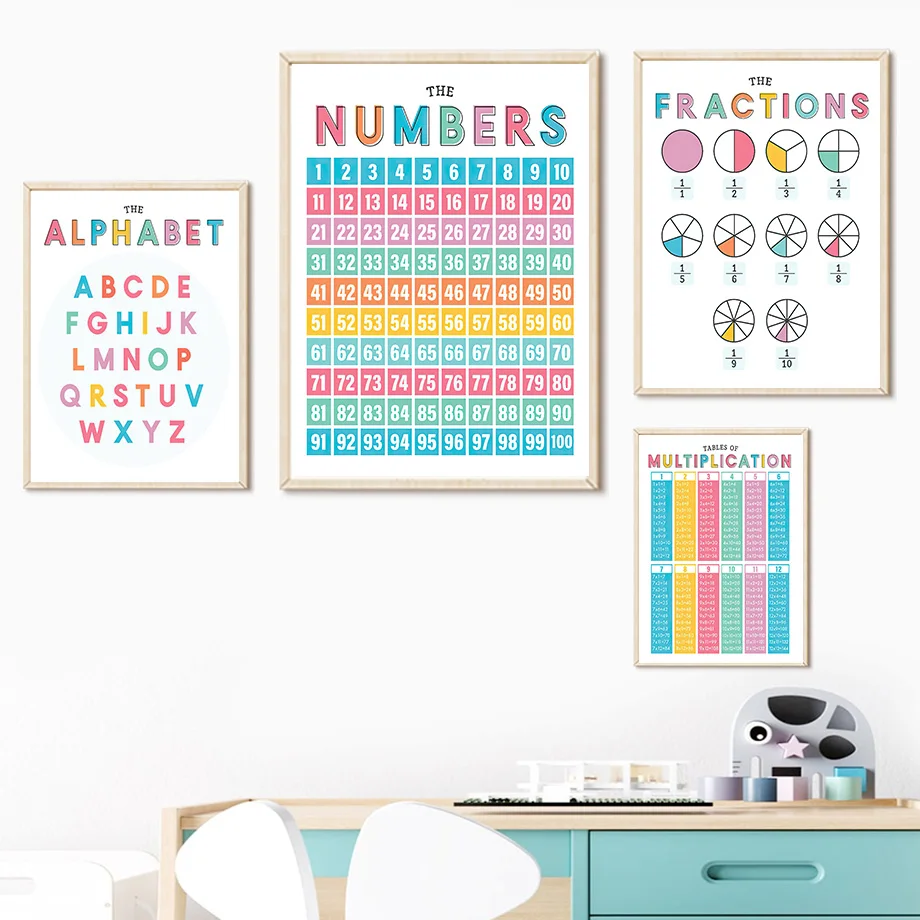 Алфавит таблица умножения детская развивающая настенная Картина на холсте
