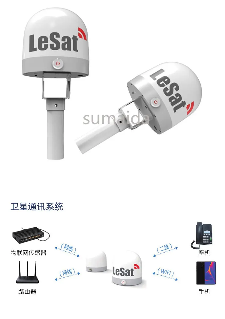 Рисунок 4 - Применим к автомобильному спутниковому