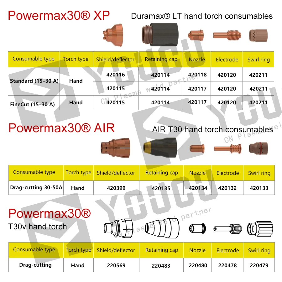 YOUCU 10pcs 420115 Plasma Shield Cap For PowerMax30 XP Plasma Cutter Torch