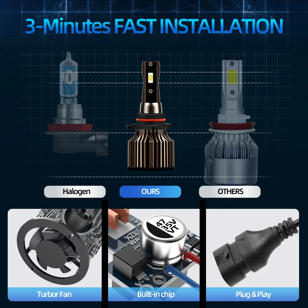 Фото 2 шт. 20000LM 120W светодиодные фары дальнего света 9005 с чипами 3570 CSP, автомобильные лампы 6500K белого света, 12В 24В для Mitsubishi Lancer 2008-2017. №3