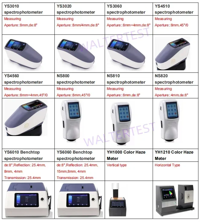 Фото 2026/Портативный цветовой измеритель Mini Color Reader Meter CR1 (Карманный колориметр) №5
