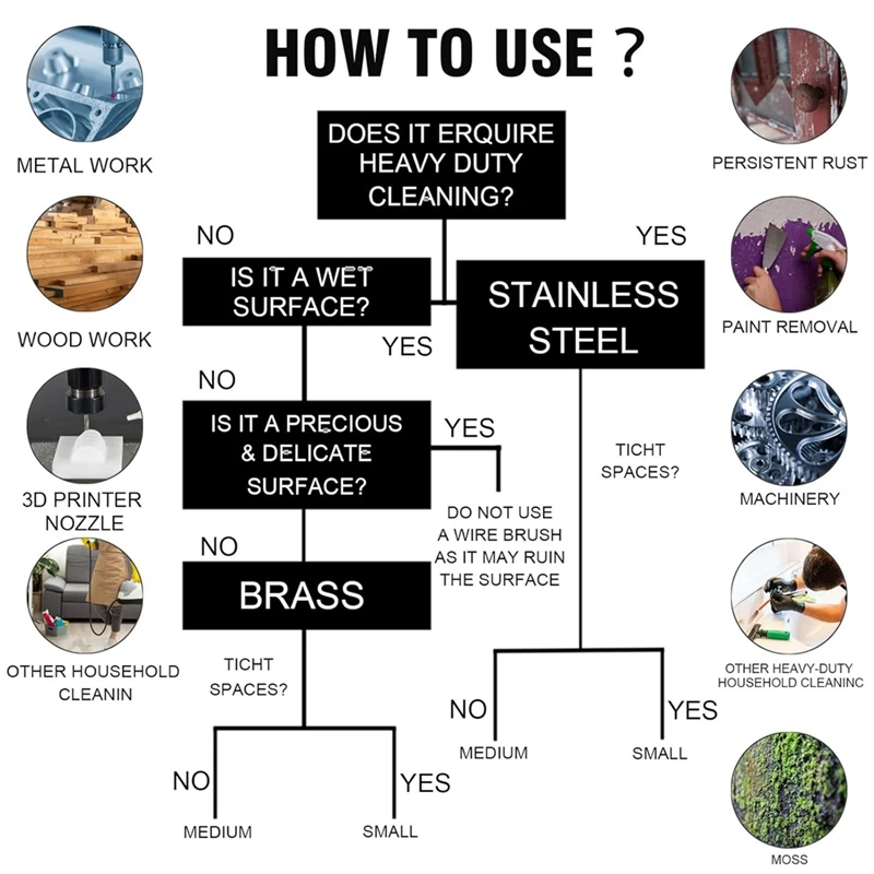 Щетка для удаления царапин из нержавеющей стали 11 дюймов