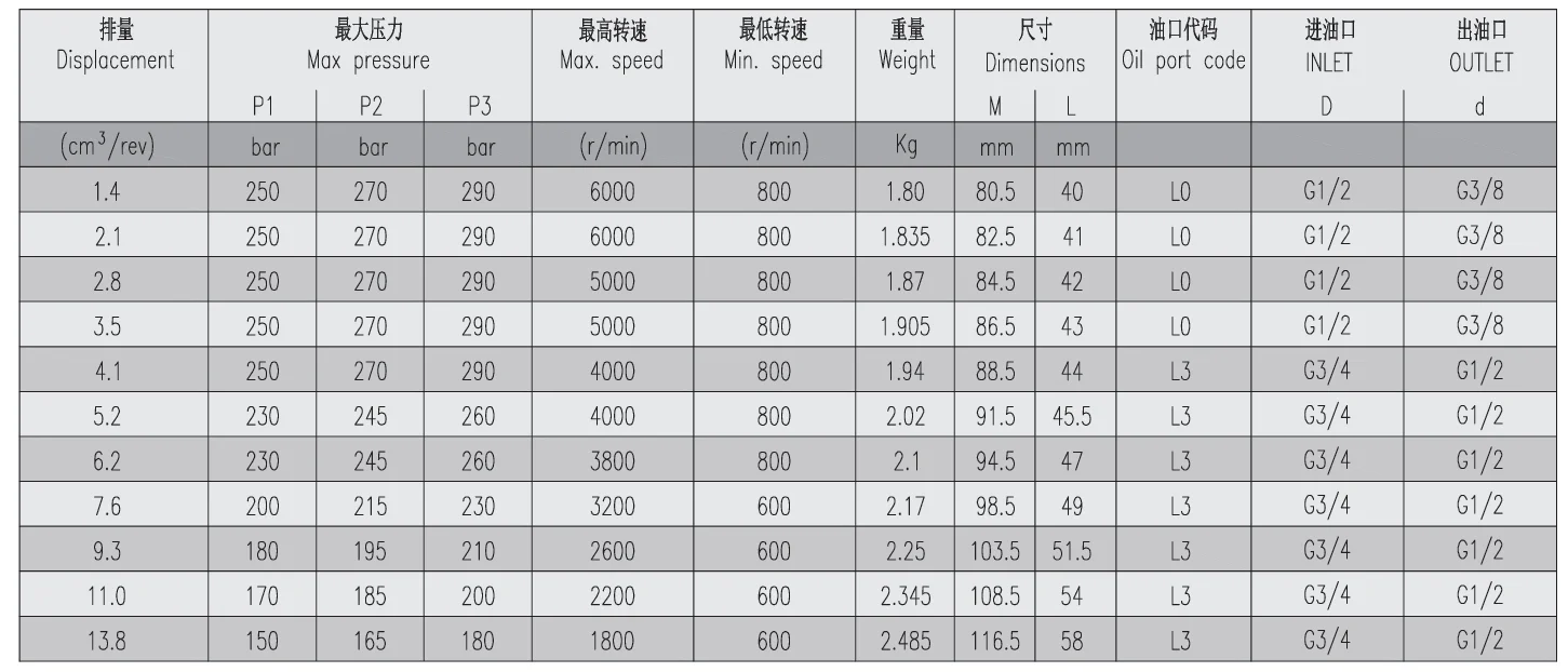 Высоконапорный шестеренчатый насос HGP-1A, гидравлический насос, масляный насос, Marzocchi, OT, Vivoil, Ronzio, Salami, HPI, Haldex, Hesper, Galtech, Caproni (art.: 3920dcbd31feb) - 3920dcbd31feb
