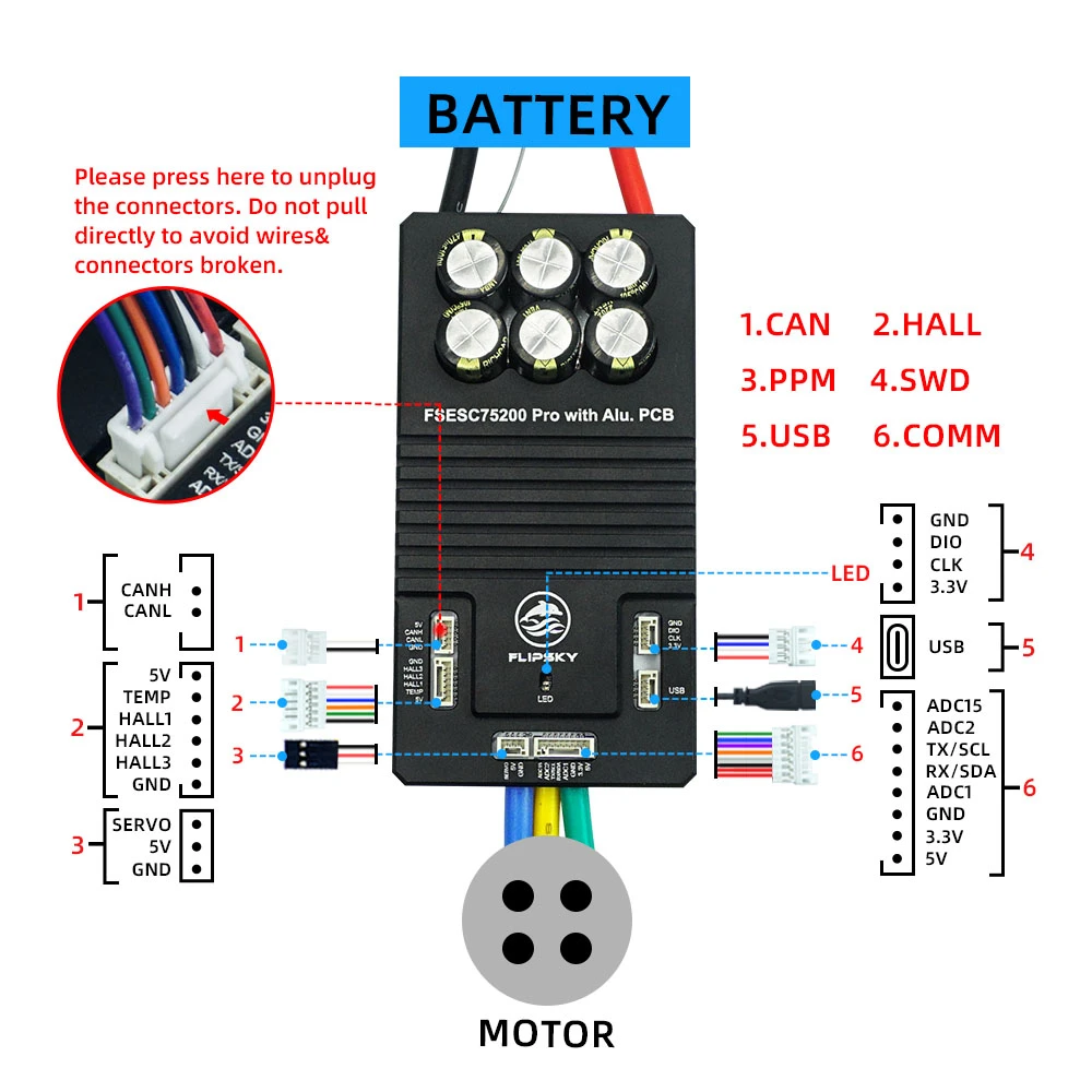 Фото Flipsky 75200 Pro Бесколлекторный ESC 84В с высоким током VESC для роботизированной доски для серфинга и электровелосипеда №1