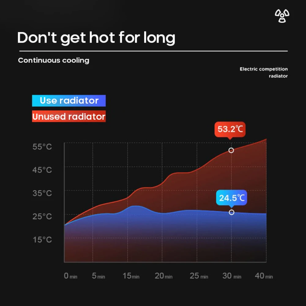 Adjustable Cooler In-line Mobile Phone Radiator Mobile Phone Accessories Cooling Artifact Gaming Phone Cooler Type-c