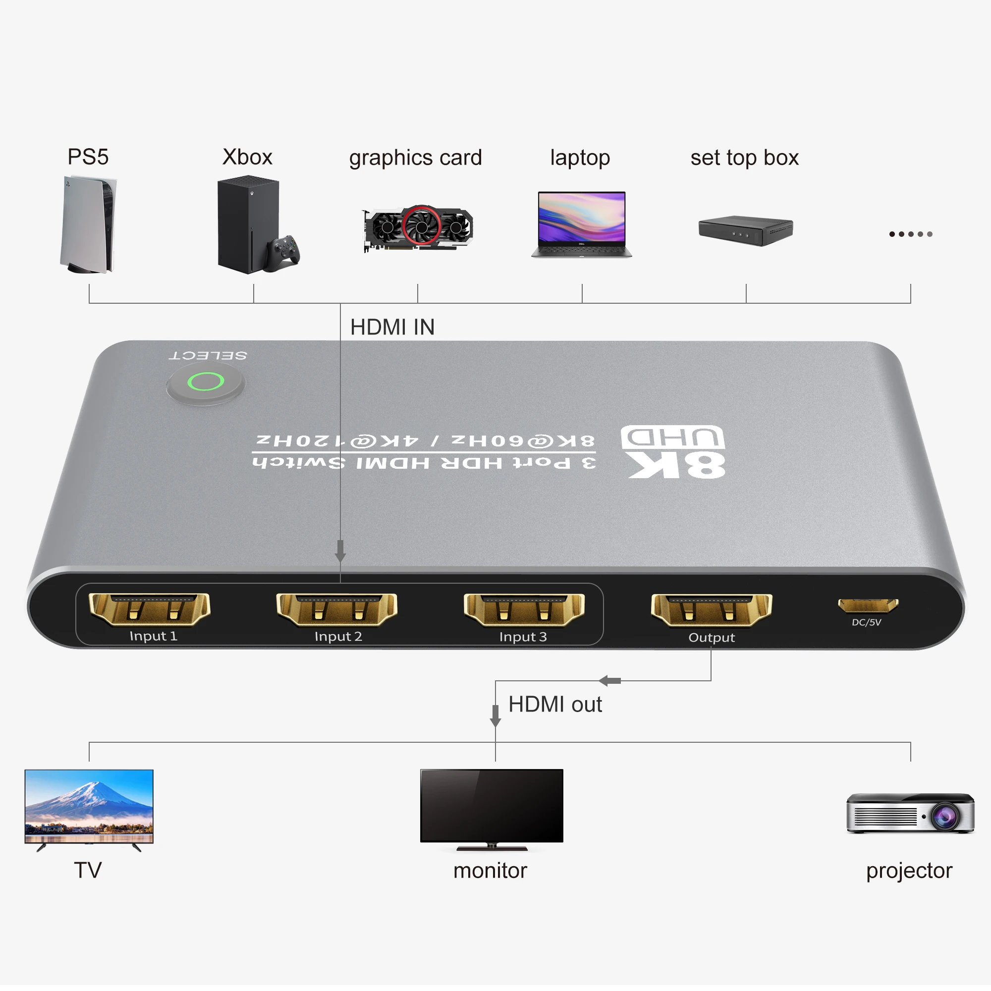 Дата выхода switch