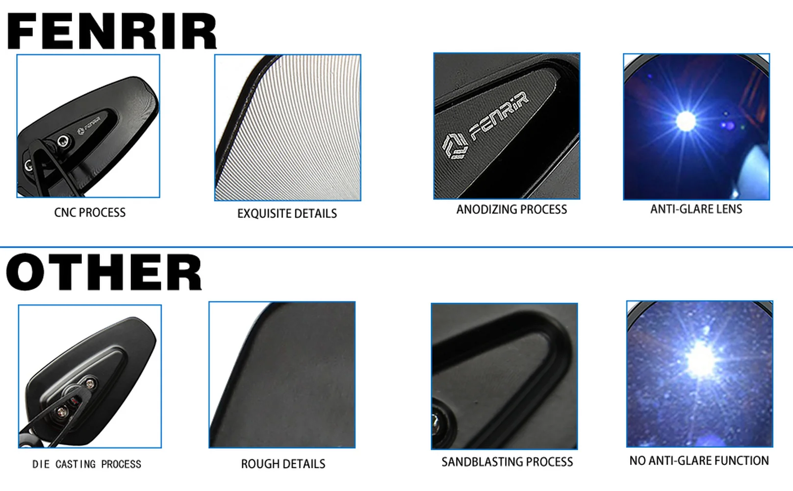 Зеркало для бара мотоцикла Yamaha R1 R3 R6 MT03 Kawasaki Ninja Z900 Z650 Honda Suzuki SV650 Benelli Ducati Monster KTM Duke |