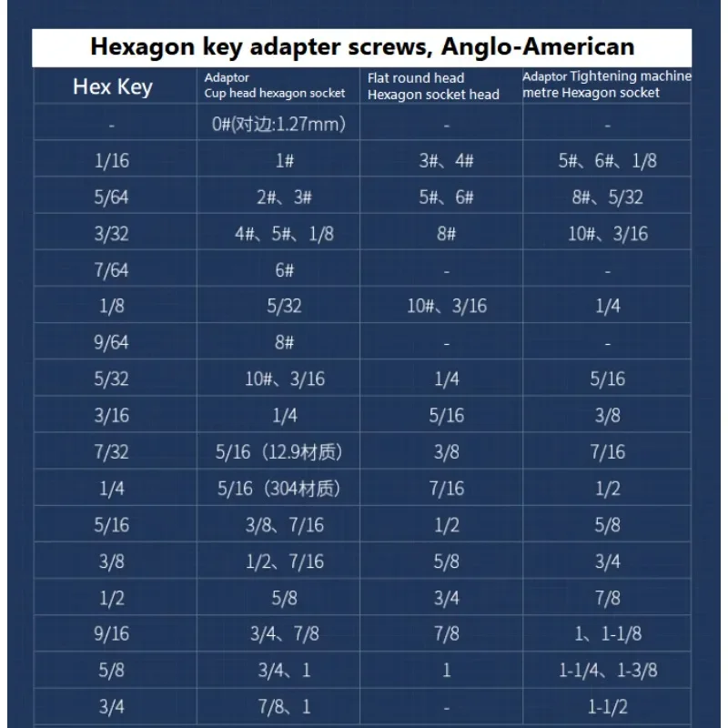 Установочные винты из стали 12.9 класса UNC 3/16-24