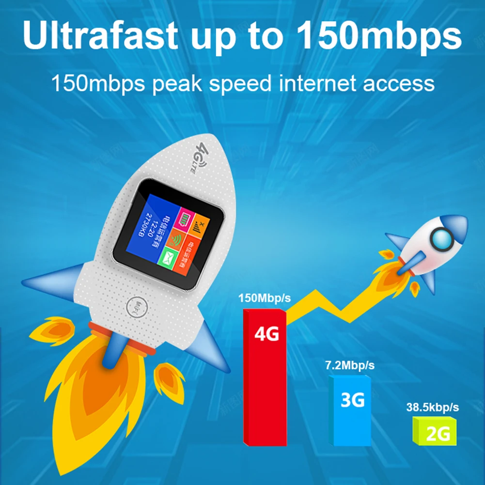 

Карманный беспроводной Wi-Fi-роутер 150 Мбит/с