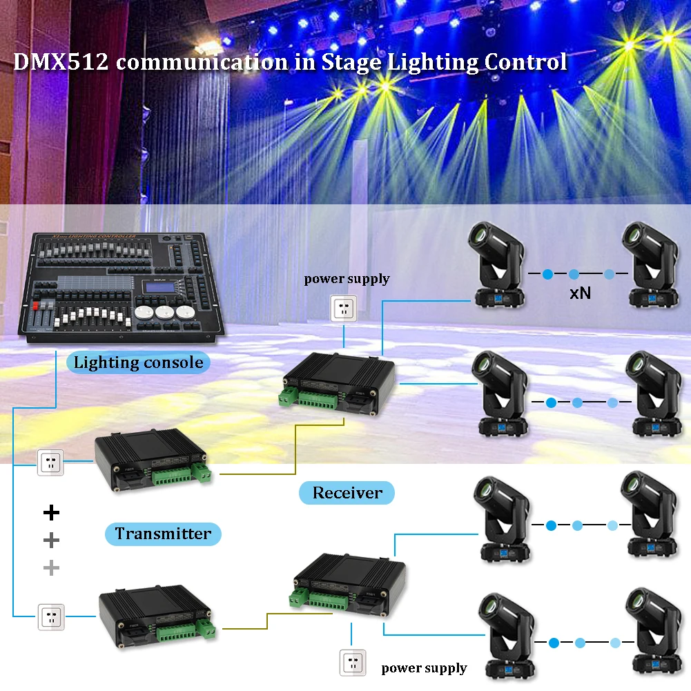 Industrial Serial RS232 RS485 RS422 to Fiber Modem,Aluminum case,SC, 12~48VDC,fiber media converter SM 20km/MM 2km