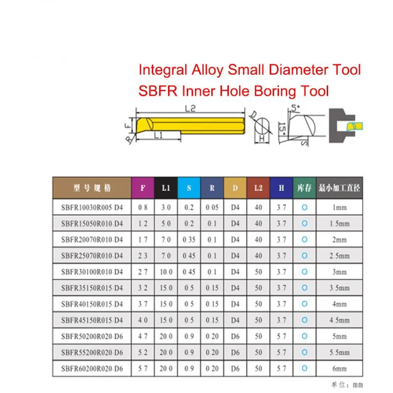 

CNC Tungsten Steel Alloy Small Aperture Boring Tool Internal Hole Boring Tool SBFR