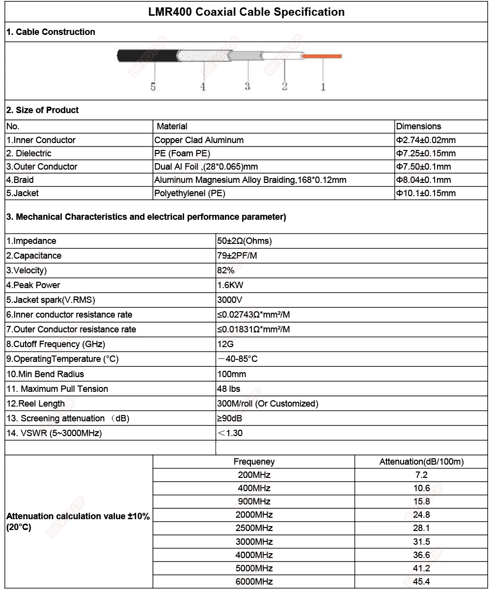 Кабель LMR400 с разъемом SMA в N штекер/гнездо-гнездо SMA/штекер/гнездо для усилителя