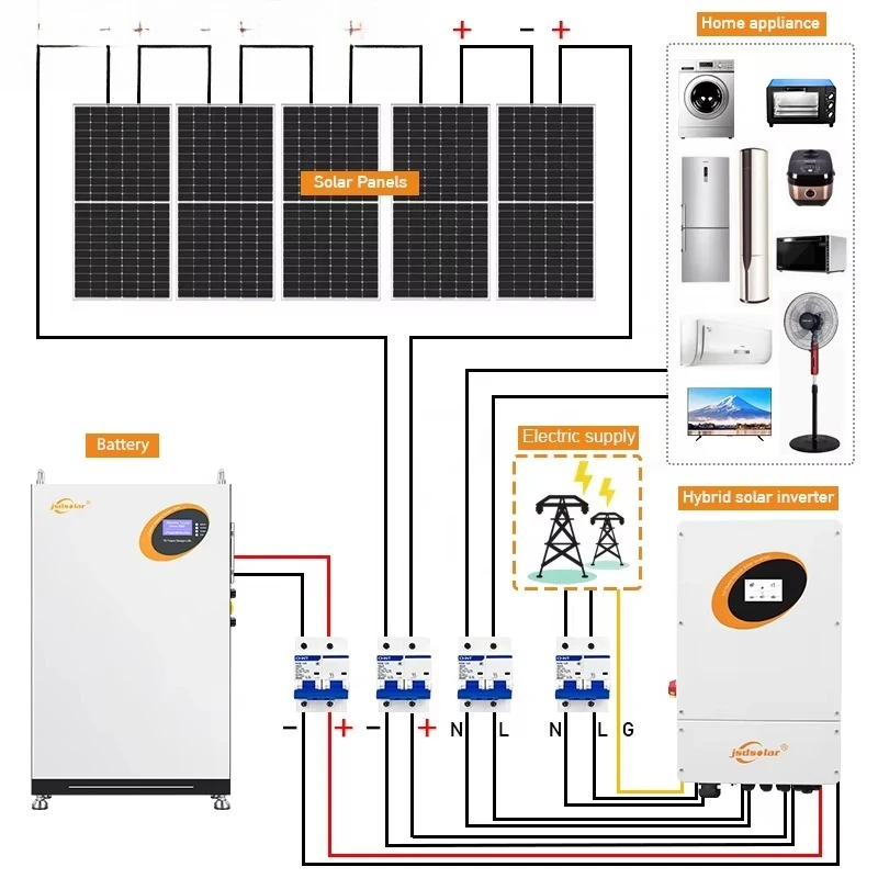Фото Солнечная система Off Grid 5KW 10KW 20KW 25KW 30KW Солнечная энергетическая система Коммерческий промышленный дом для продажи №1