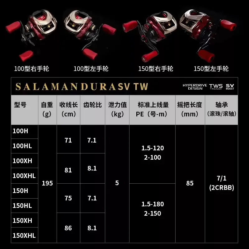 20242025 DAIWA SALAMANDURA SV TW 100150 Рыболовная катушка для приманки Drag 5 кг 7 + 1BB TWS SV BOOST Saltwater (art.: 3920cc151ef0f) - 3920cc151ef0f