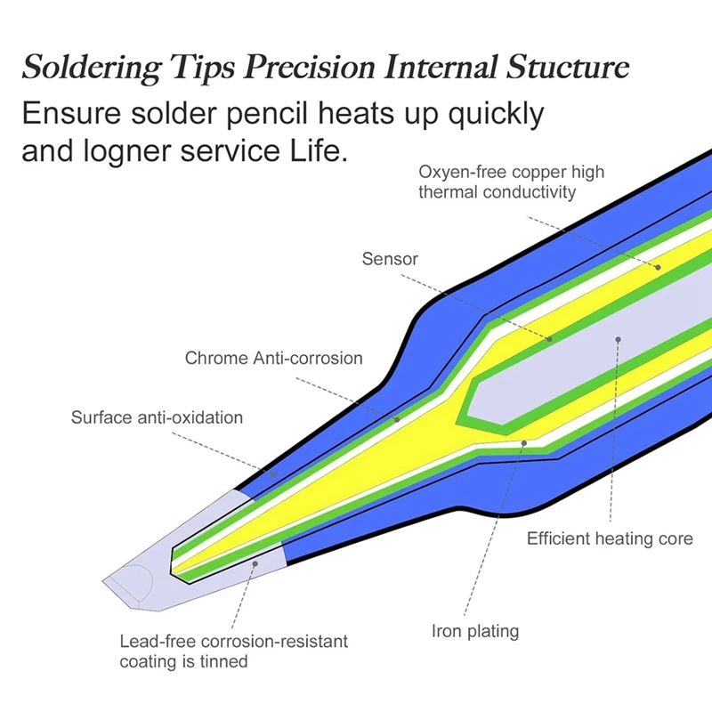 Сменные наконечники для мини-карандашей паяльника микротипа Pinecil портативный