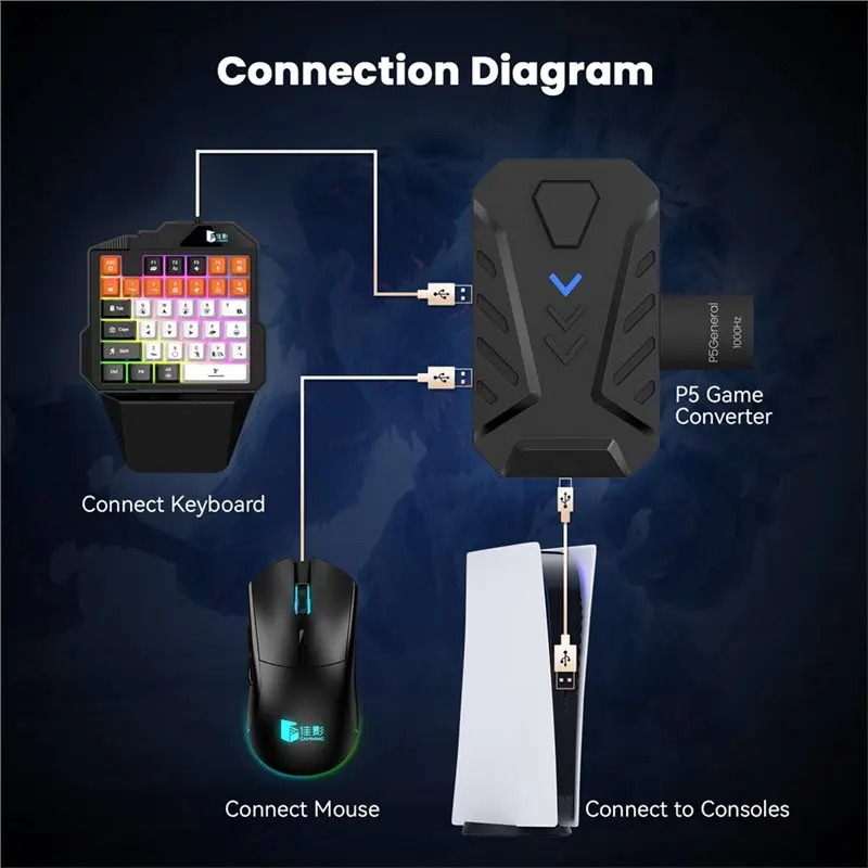 Фото Конвертер клавиатуры и мыши Gamwing для Playstation 5 P5, адаптер для мыши PS5, Type-C/USB с LED-дисплеем №4