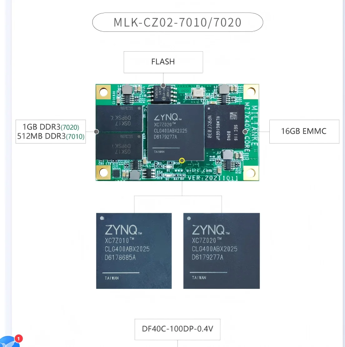 Фото Плата разработки AvaCoreFPGA ZYNQ7020/7010-MLK-F3P, двухъядерный процессор ARM, Wi-Fi, USB №5