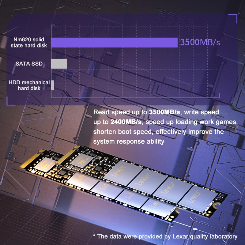 Твердотельный накопитель Lexar M2 NVMe NM620 SSD 2 ТБ M.2 PCIe 3 0x4 512 ГБ 256 | Компьютеры и офис