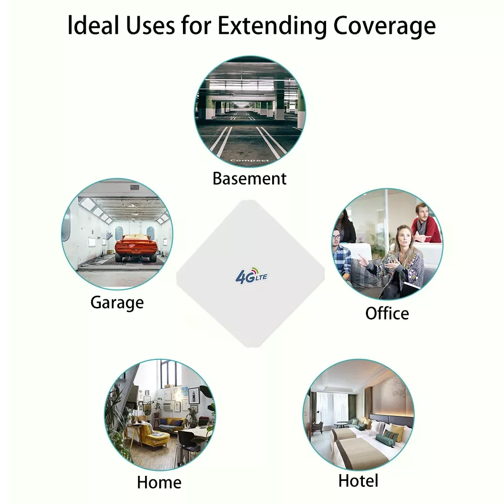 4G LTE Antenna 35dBi Panel Antena with SMA TS9 CRC9 Male Connector 3m Cable for 4G Modem Router Adapter Connector Signal Zoom