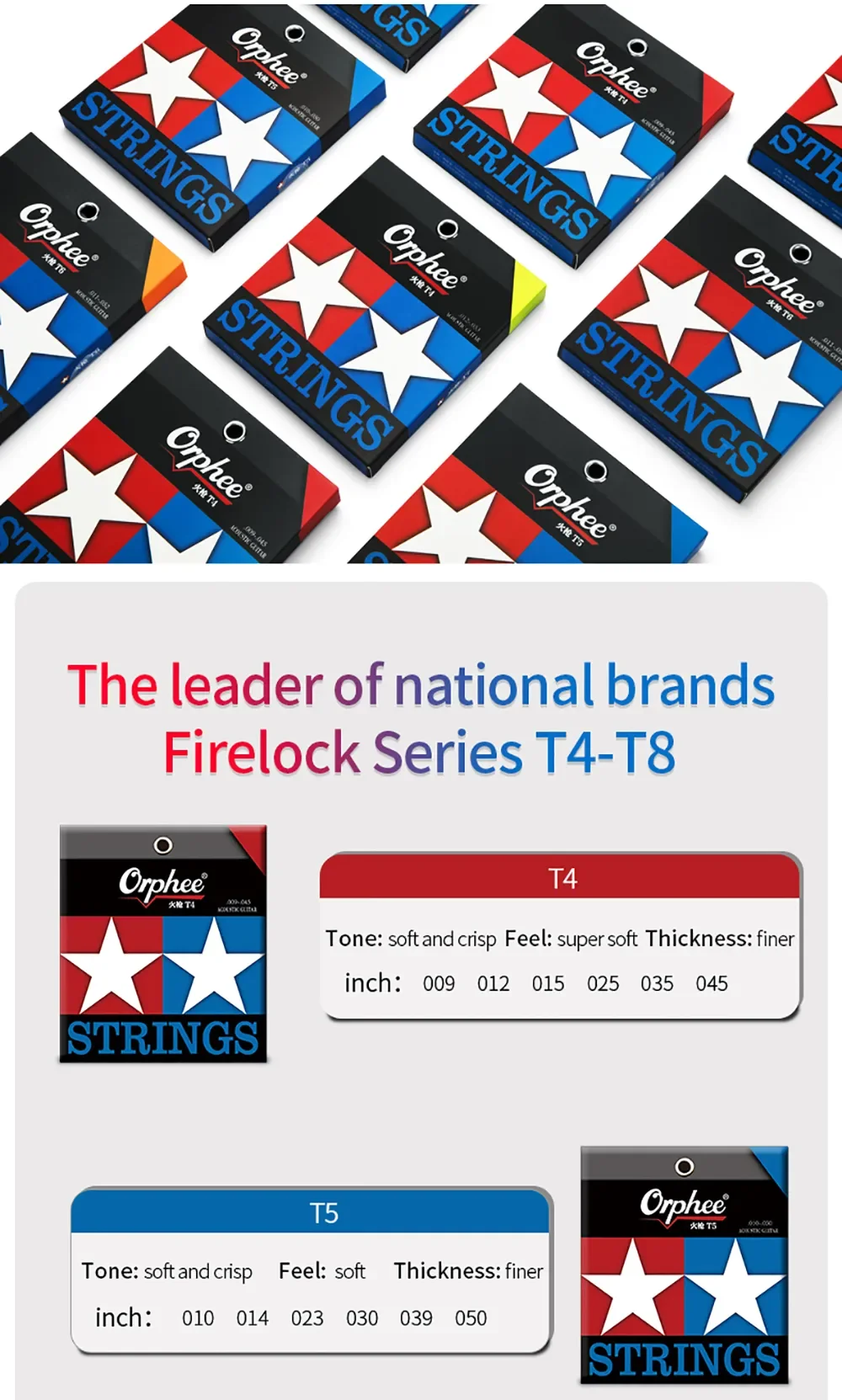 Рисунок 6 - Струны Orphee T для акустической гитары