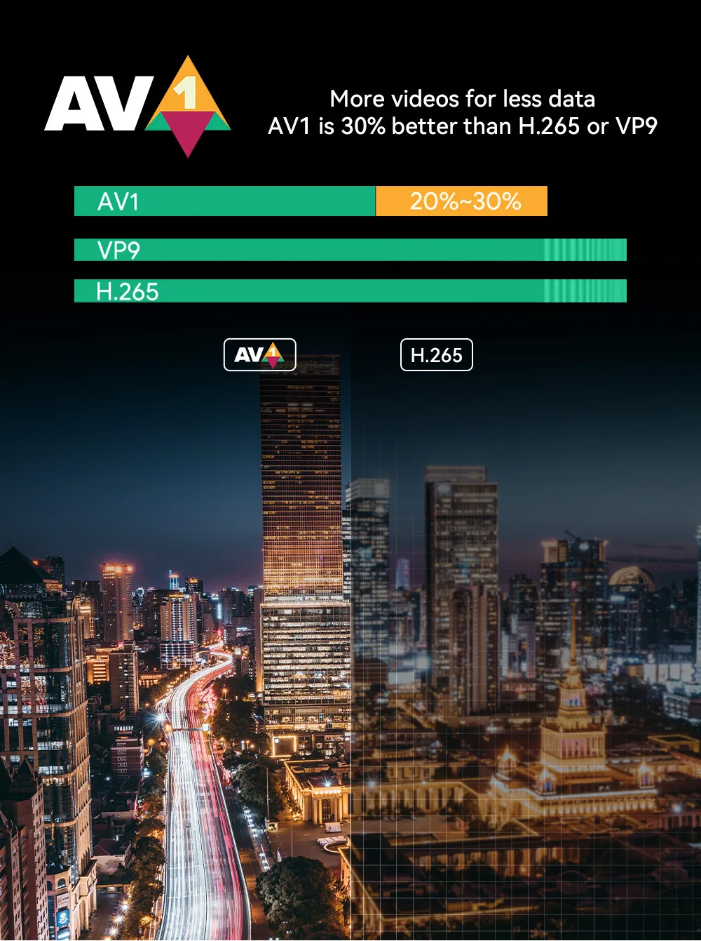 ТВ-приставка GD1 на Android 2024 2 + 16 ГБ BT 11 0 Wi-Fi