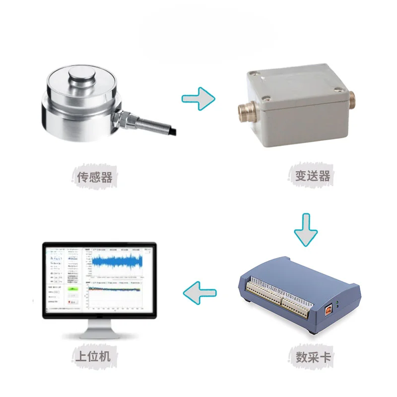 Датчик крутящего Кольца Высокая Точность Давление вес стабильность силы тяжести