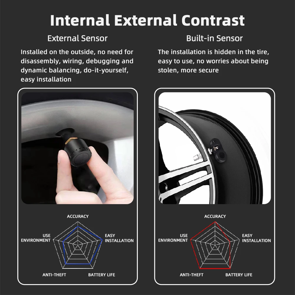 LF Bros датчик давления в шинах TPMS датчики шин манометр для система контроля