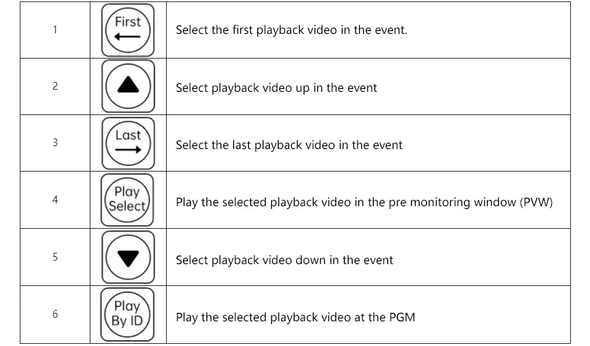 TYST TY-REW580 PRO мини-переключатель для видеозаписи Vmix панель управления записи видео