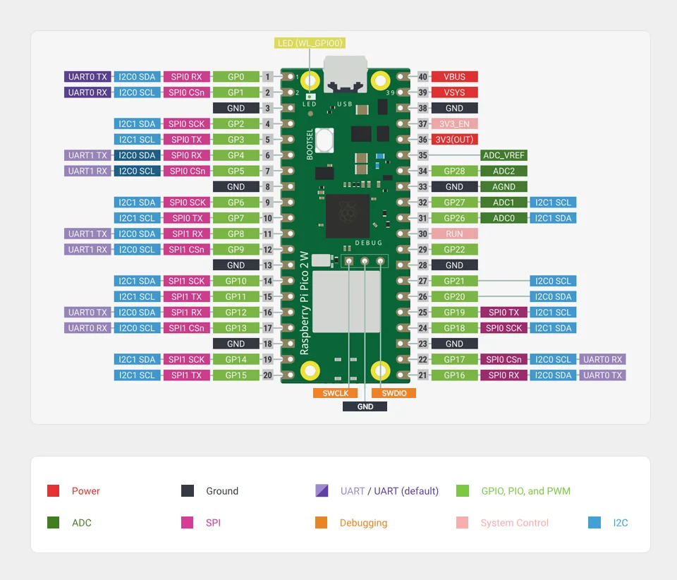 Плата микроконтроллера Raspberry Pi Pico/Pico 2/ 2 Вт на основе официального чипа RP2350 4 ГГц