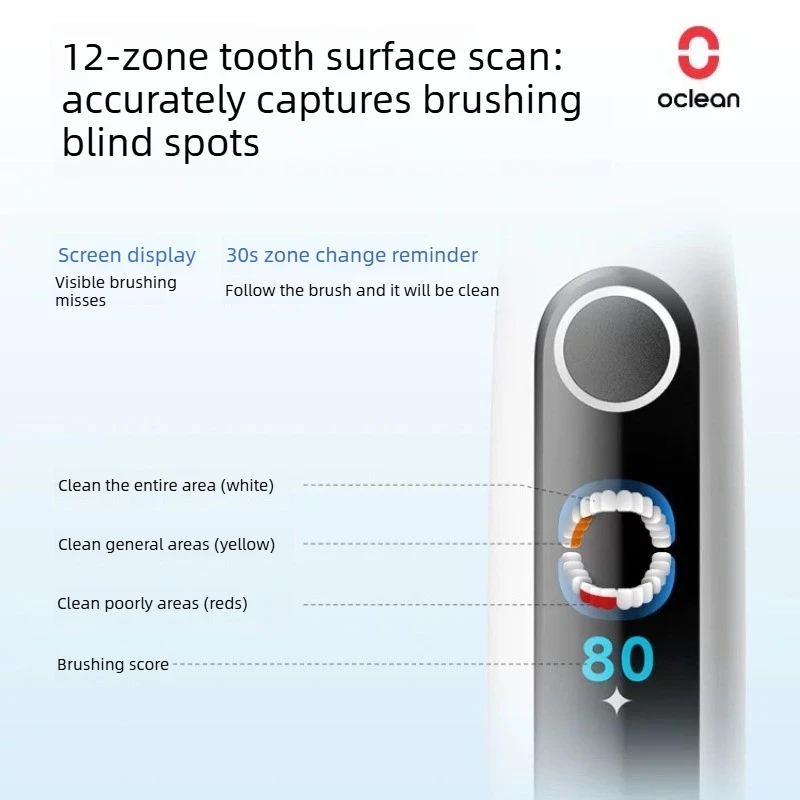 Фото Электрическая зубная щетка OCLEAN AI Micro Sweep Vibration Digital X Pro 20 с зарядкой Type-C, ортодонтическая, для пар, подарочная №4