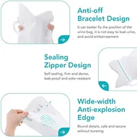 На случай, если вам приспичило, а вы стоите в пробке. Каким вариантом воспользуетесь#2