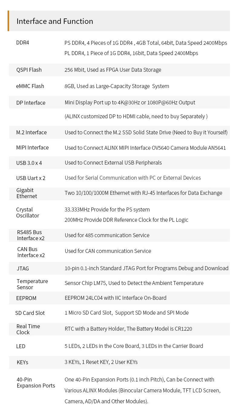 ALINX AXU4EV-E: Xilinx Zynq UltraScale+ MPSoC ZU4EV Плата разработки FPGA AI Vitis-AI DPU 4K Video