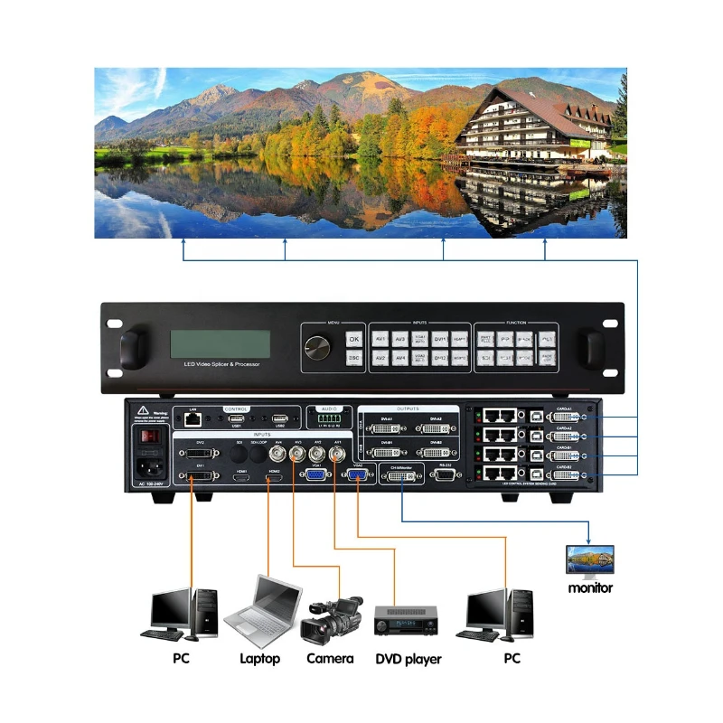 Светодиодный контроллер экрана для большой церкви торжества сцены AMS-SC358