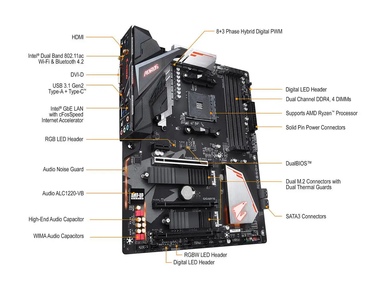 Gigabyte z490 aorus elite ac. материнская плата gigabyte b450. материнская плата gigabyte b450 aorus m. Aorus b450 pro. Giga b 4 50 pro.