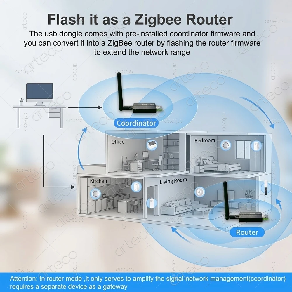 Универсальный беспроводной смарт-шлюзкоординатор Zigbee 3.0 USB с открытым исходным кодом для Home Assistant, Zigbee2MQTT, ZHA, OpenHAB (art.: 3920dbd2d8327) - 3920dbd2d8327