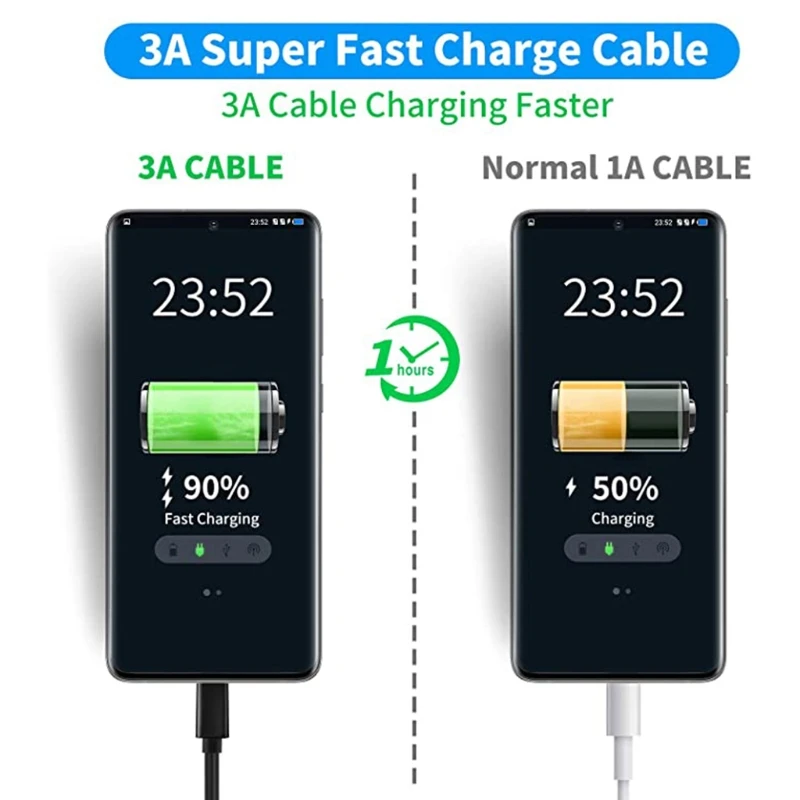 Кабель USB C кабель 3 1-USB Type 5A для быстрой зарядки и синхронизации данных 10 Гбит/с Mac