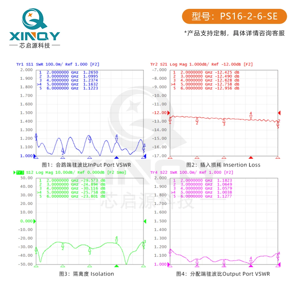 2000-6000 МГц RF делитель мощности 2-6G 16 каналов SMA Wi-Fi тест