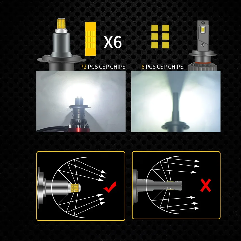 2 шт. 360-градусный свет CSP автомобильные светодиодные фары H7 H11 загнутые 360