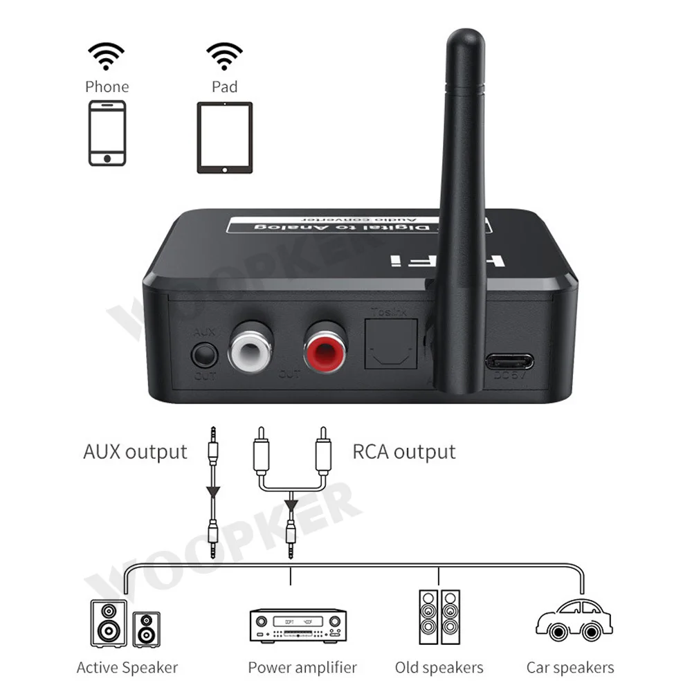 Цифро-аналоговый цифро-аналоговый преобразователь звука Woopker оптический