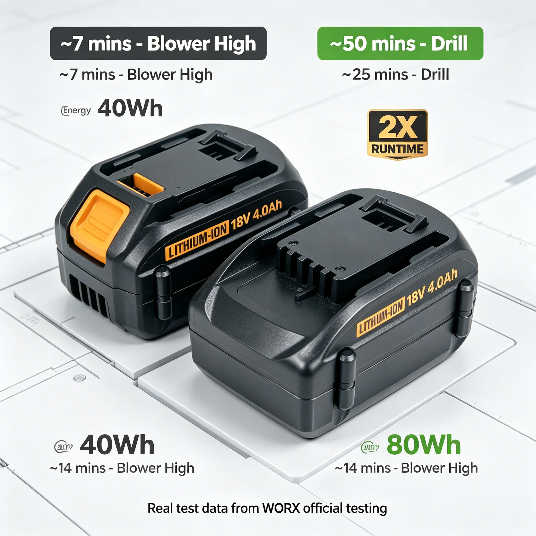 Фото Аккумуляторная литиевая батарея WORX 18V 4000 мАч для инструментов WA3553, WA3551, WA3553.1, WA3572, WX390, перезаряжаемая. №3